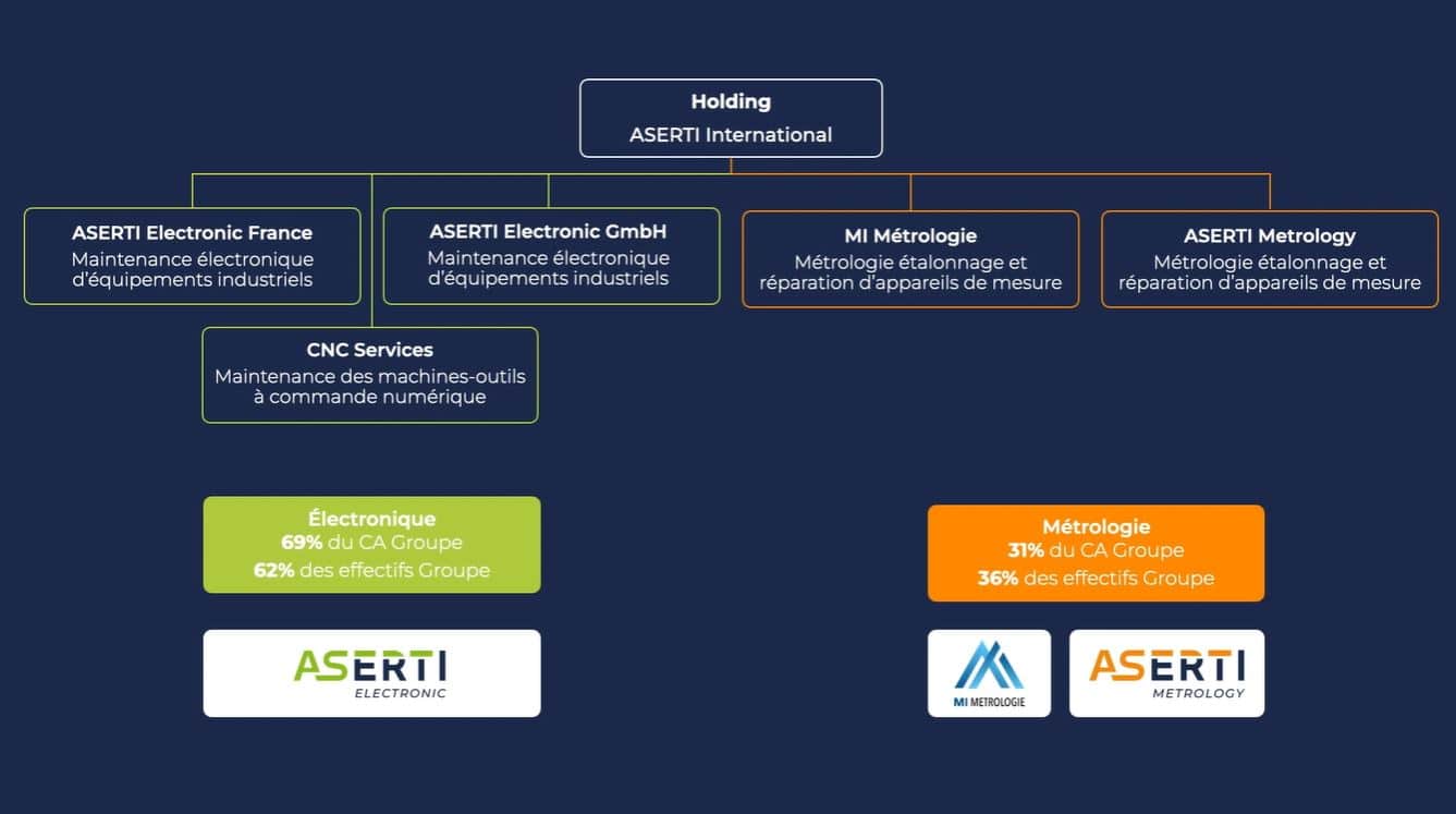 structure juridique société